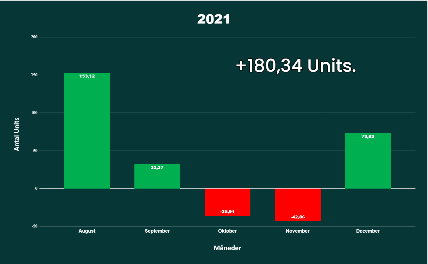 2021 betting tips profit