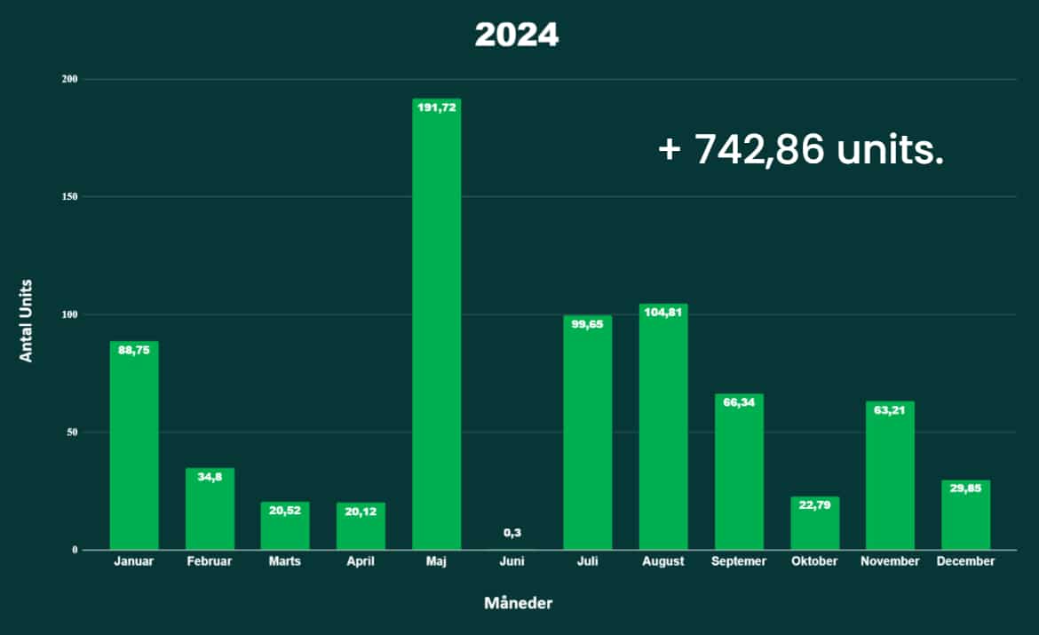 2024 betting tips profit