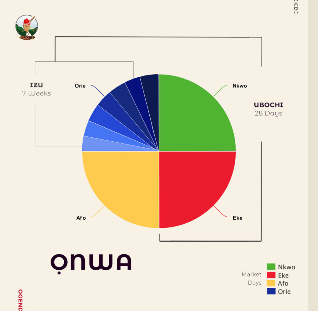 Igbo Calendar 2025 With Market Days January 24
