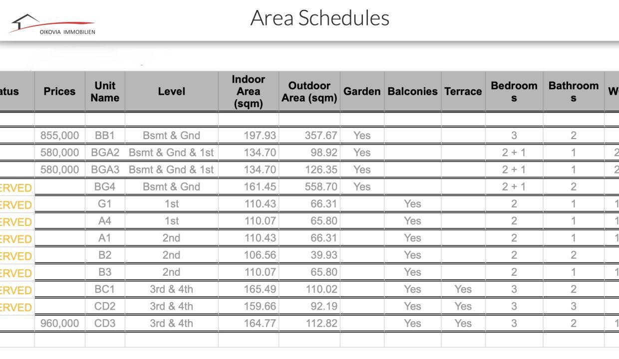 Area Schedules Karamanli