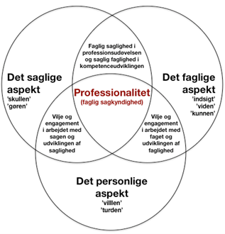 Hvad er viden overhovedet?