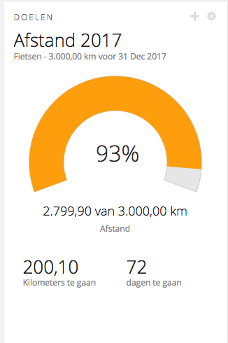 Nog 200,1km Nog 200,1km