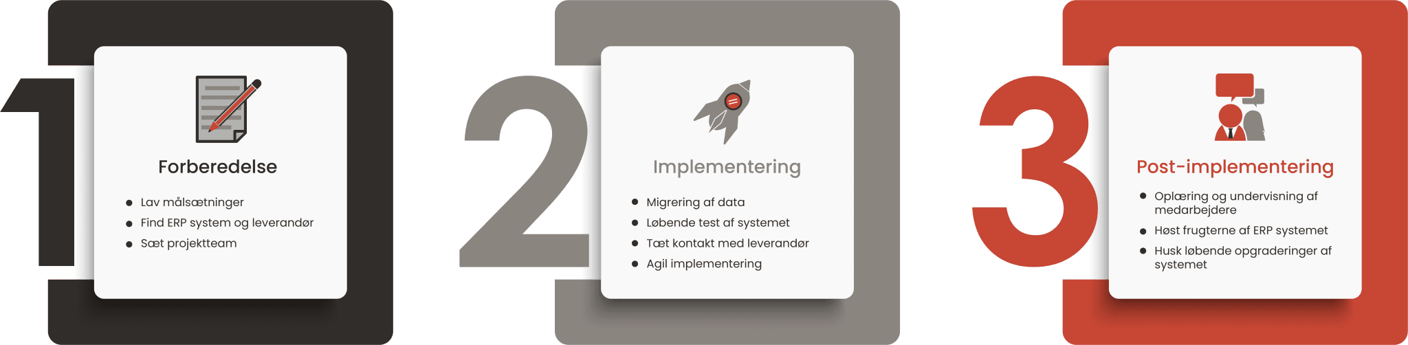 De 3 ERP faser: Forberedelse, Implementering og Post-implementering