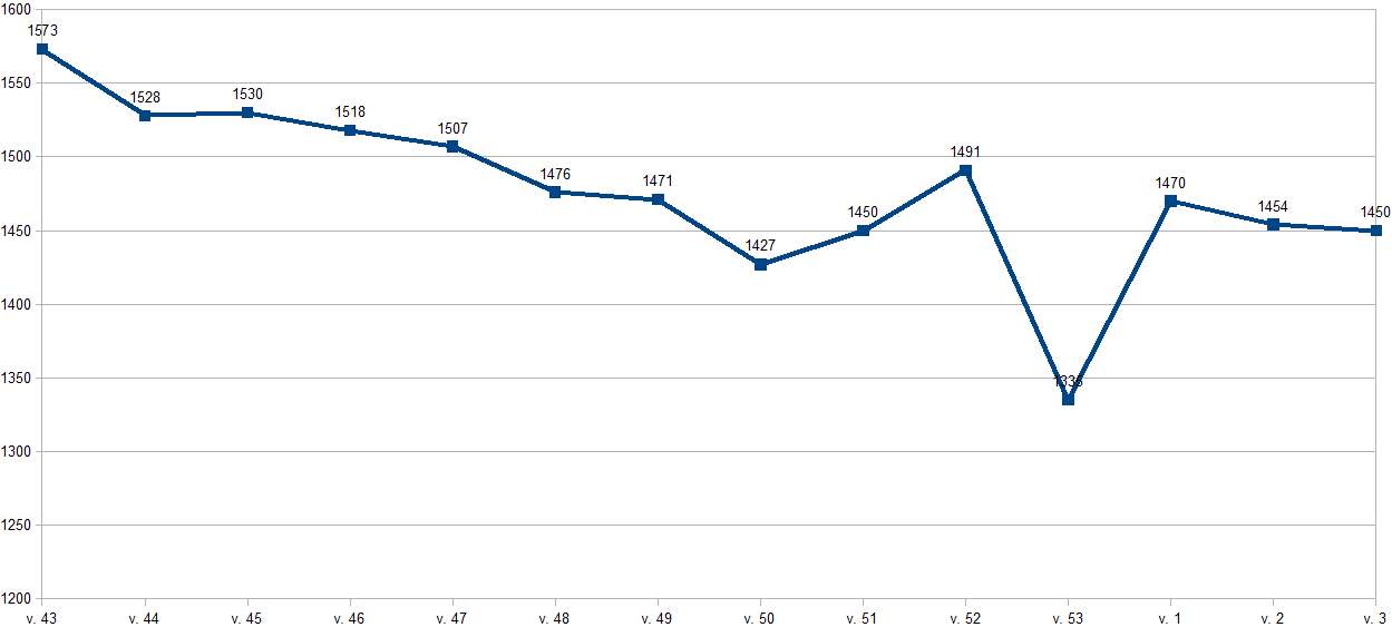 Postkurva1200