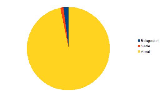 budgetdiagram