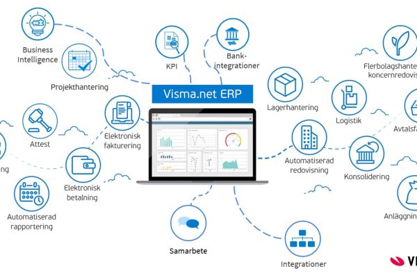 Webbinar Visma.net ERP