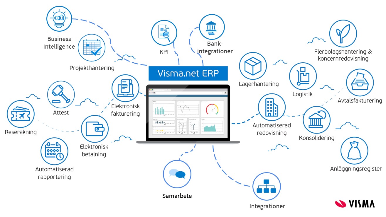 Byte av datacenter för Visma.net ERP