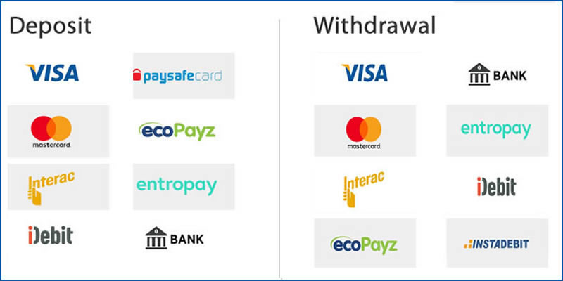 Deposit method and withdrawal request