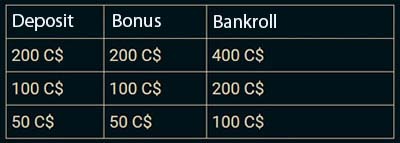 Canadian bonus table