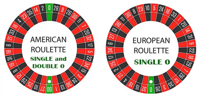 Difference between American Roulette and European Roulette