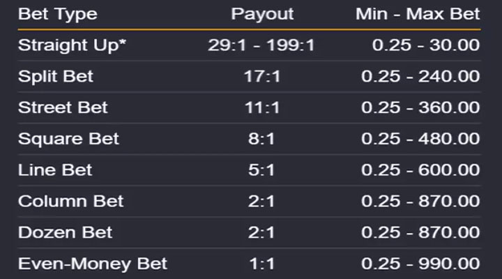 Mega Moolah Roulette Payout Table