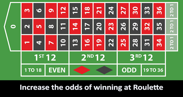 Increase casino Roulette winning odds