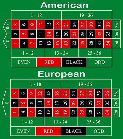 Comparing the two Roulette tables