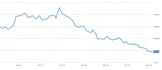 Shares of holding 888 fall on the London Stock Exchange