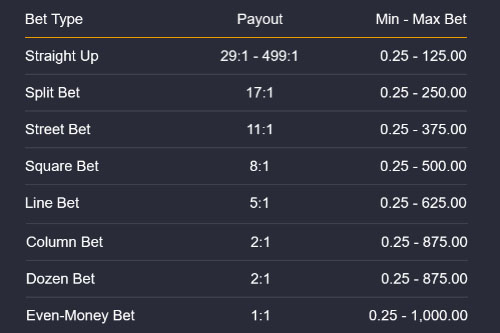 9 Pots of Gold payout table