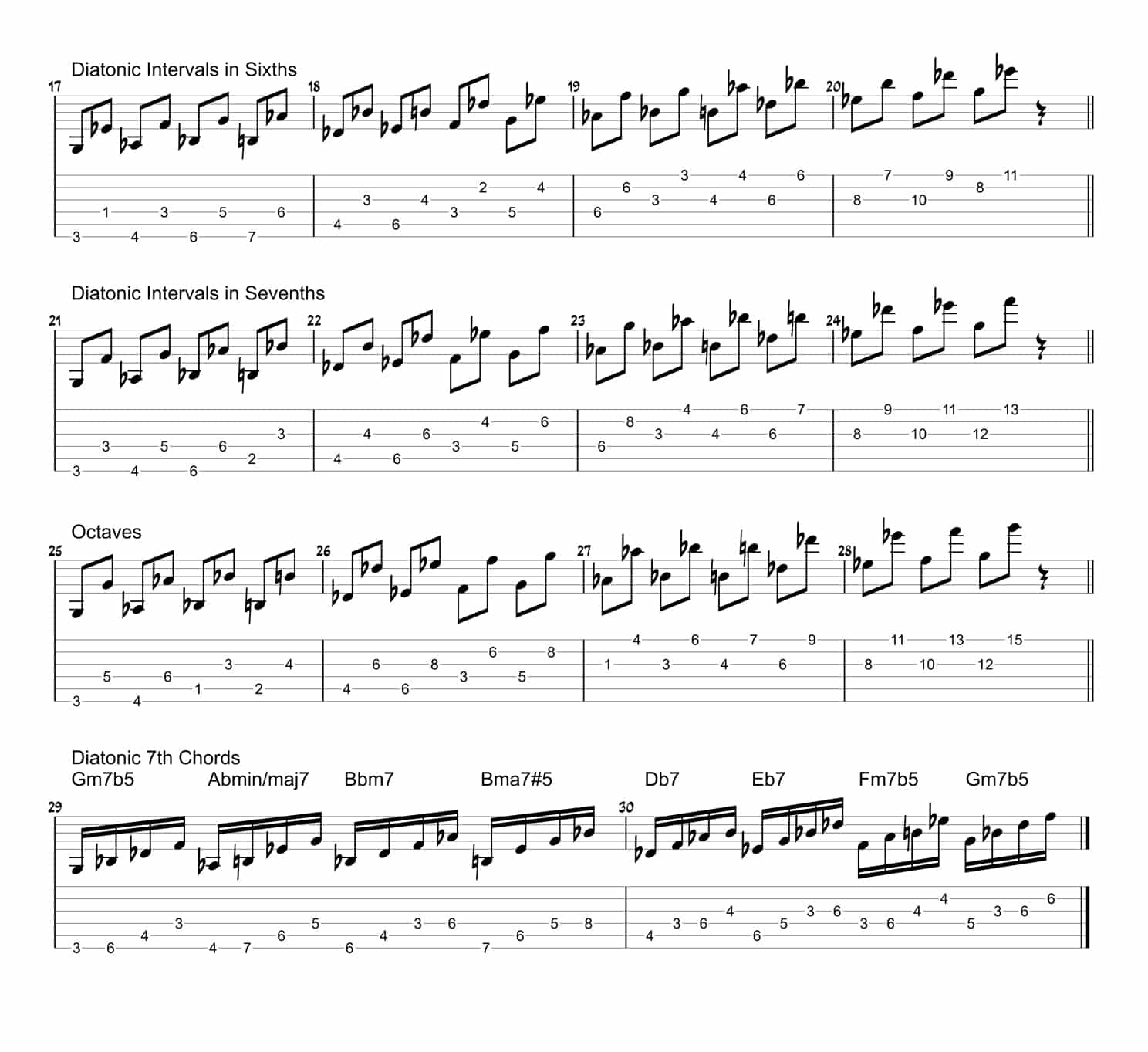 Online Guitar lessons | The Altered Scale Online Guitar lessons | The Altered Scale