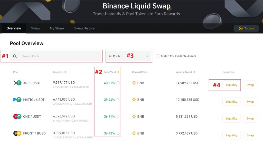 Binance Liquid Swap Overview