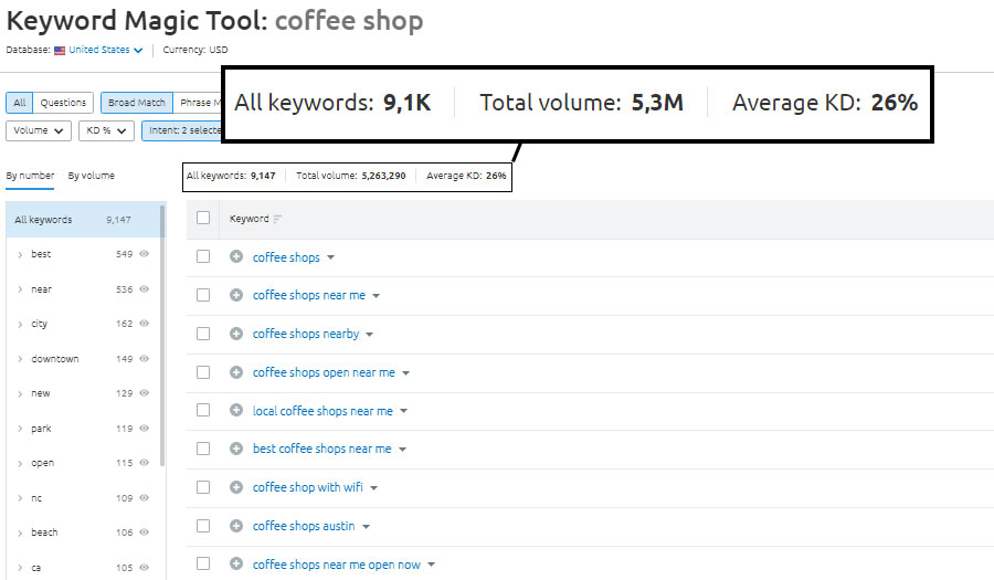 searches-with-commercial-intent-on-coffee-shops