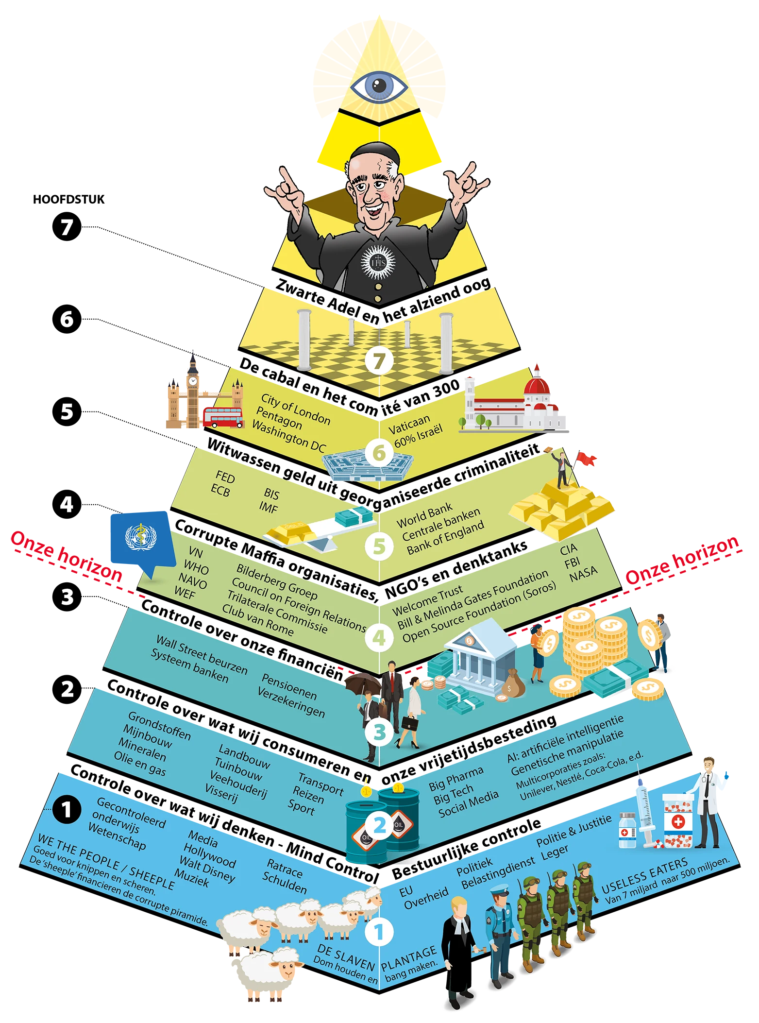 piramide-van-macht_2025_web_kleur piramide-van-macht_2025_web_kleur