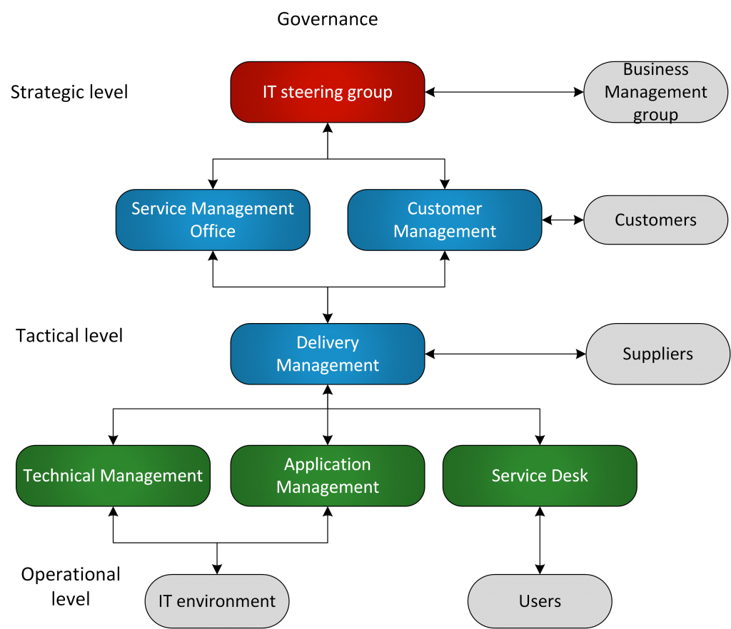 Governance Model Opentrim