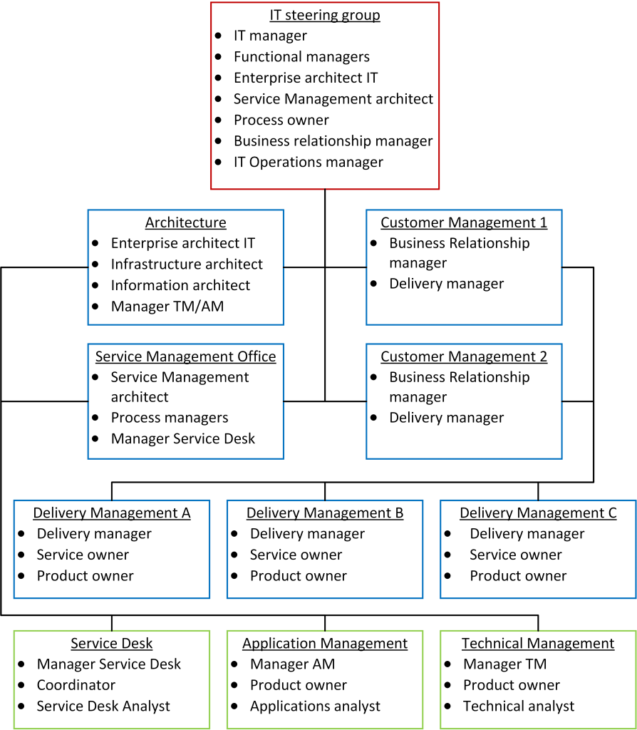 What are model governance and model operations? – O'Reilly