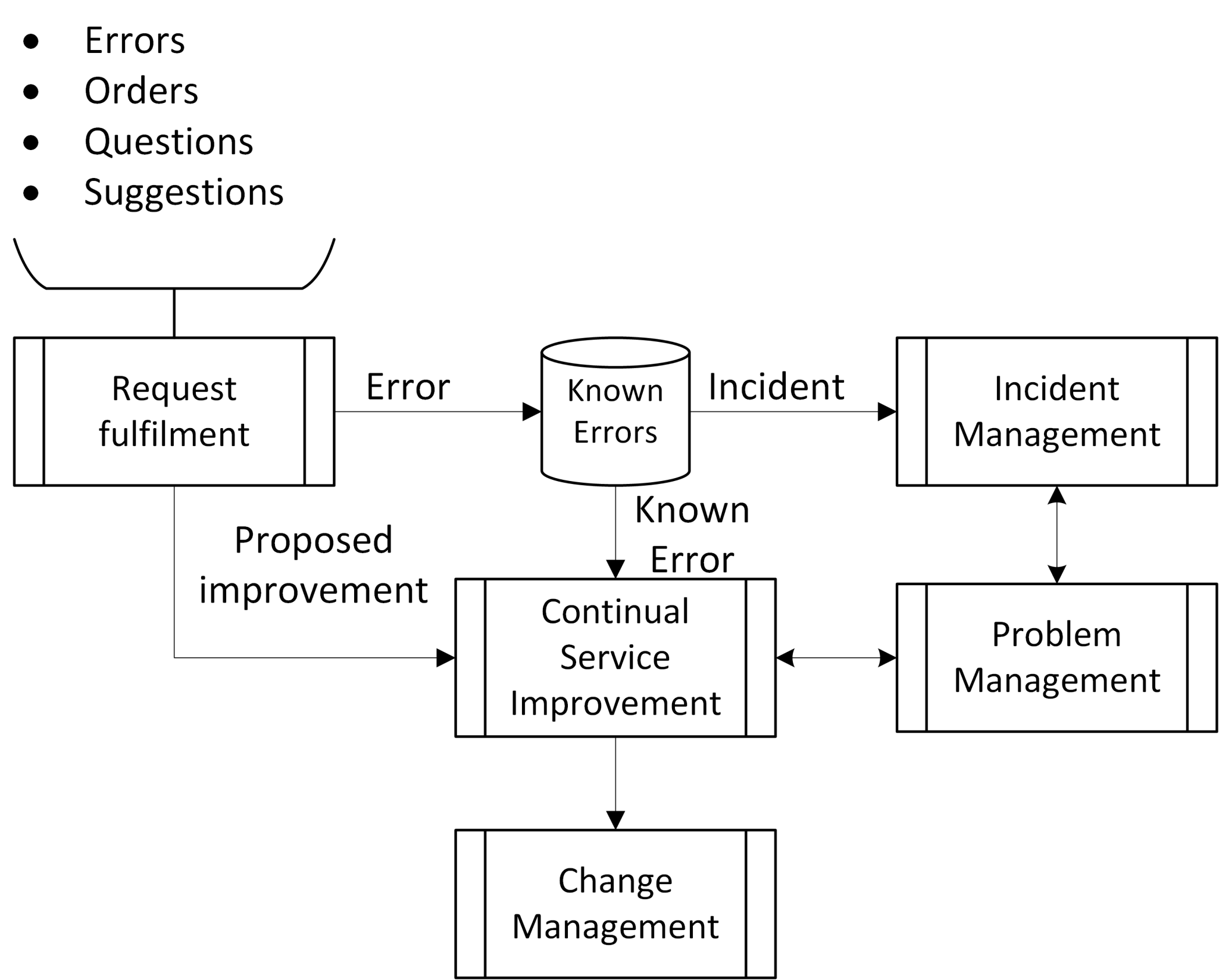 Service Desk OpenTRIM