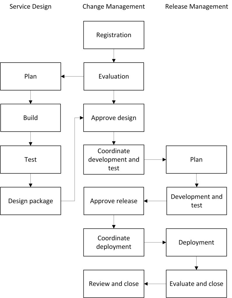 Introduction to Transition - OpenTRIM