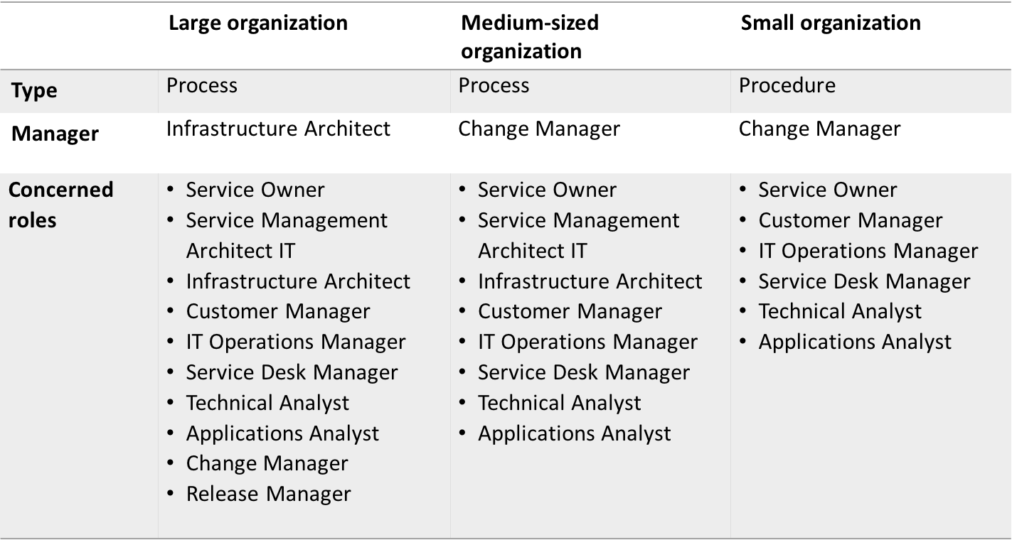 SDN  Service Design Glossary