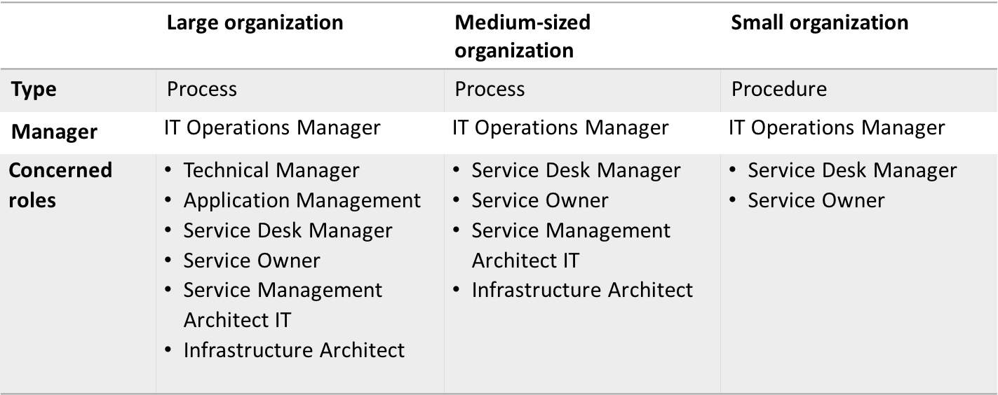 Knowledge Management - OpenTRIM