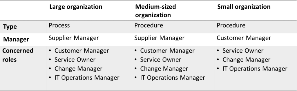 Service Level Management - Opentrim
