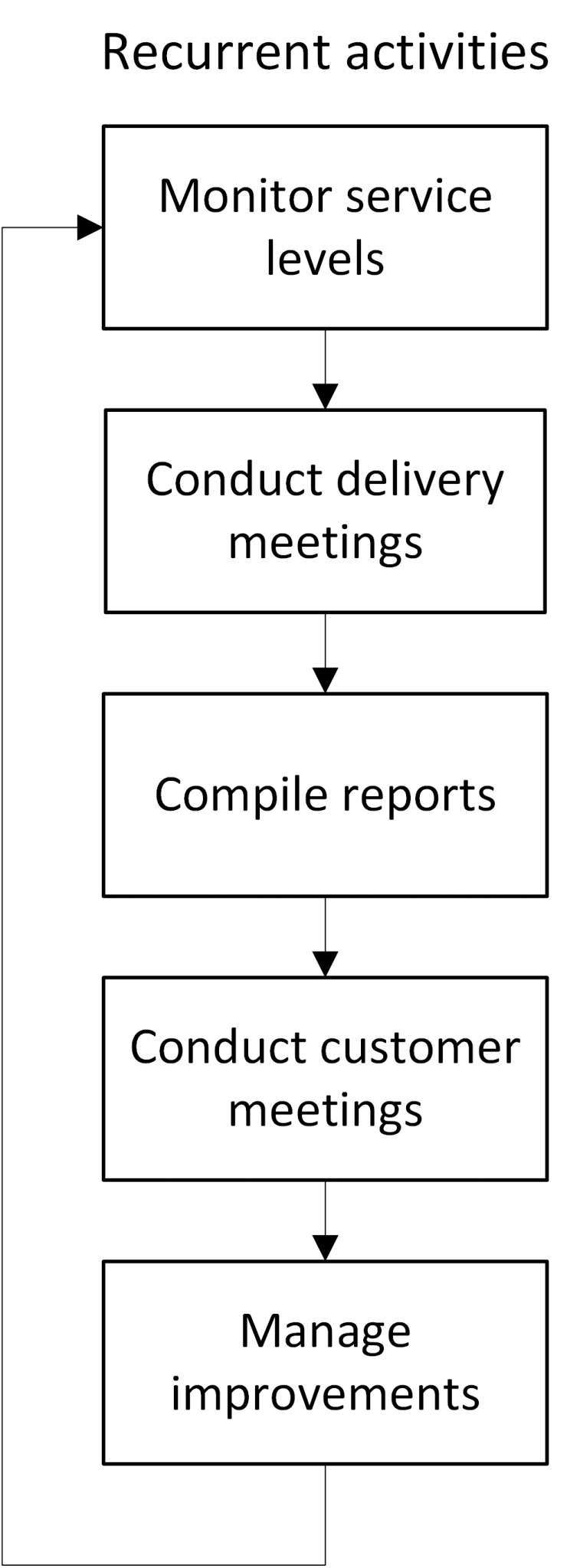 Input shape 2 3. Input Shaping. Maxpooling2d keras.