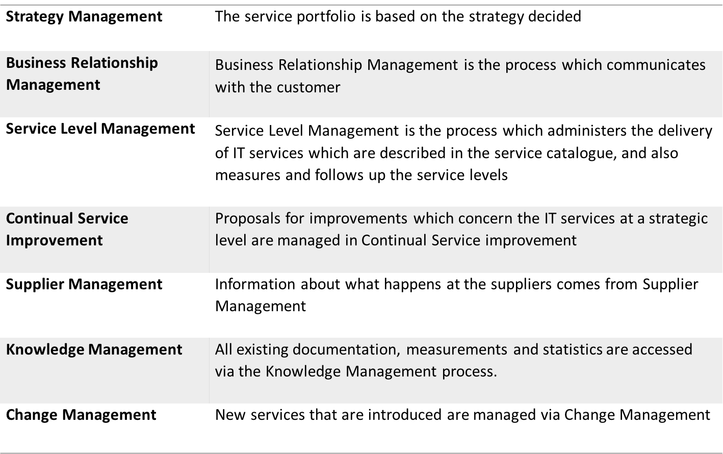 Service Portfolio Management OpenTRIM