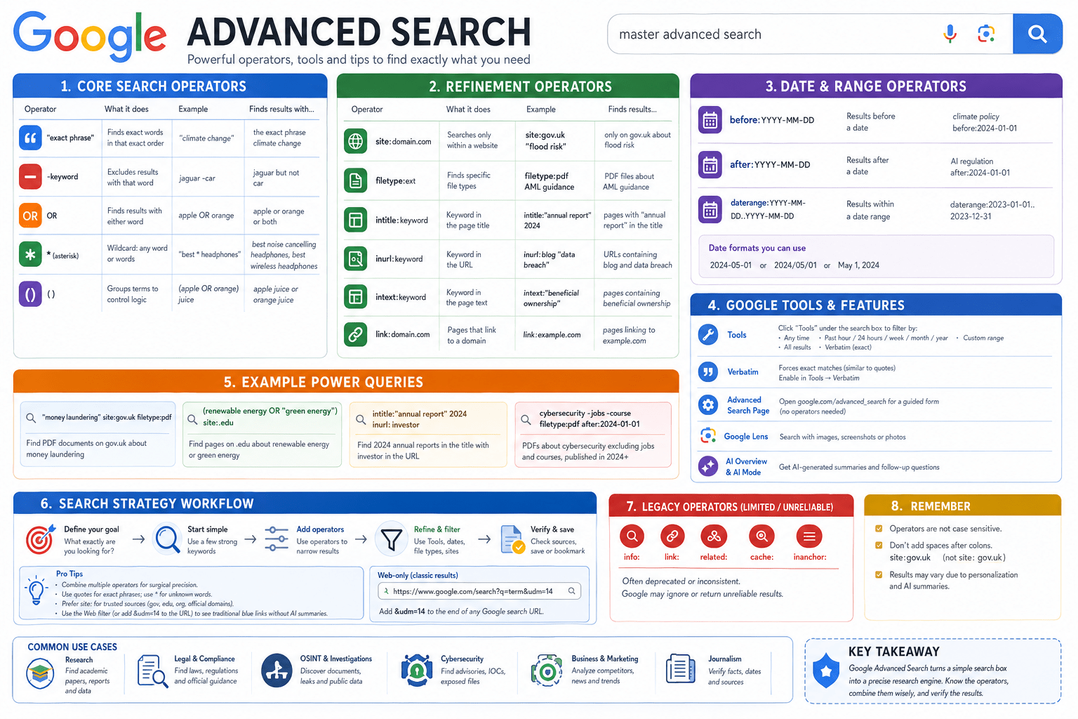 Google Advanced Search
