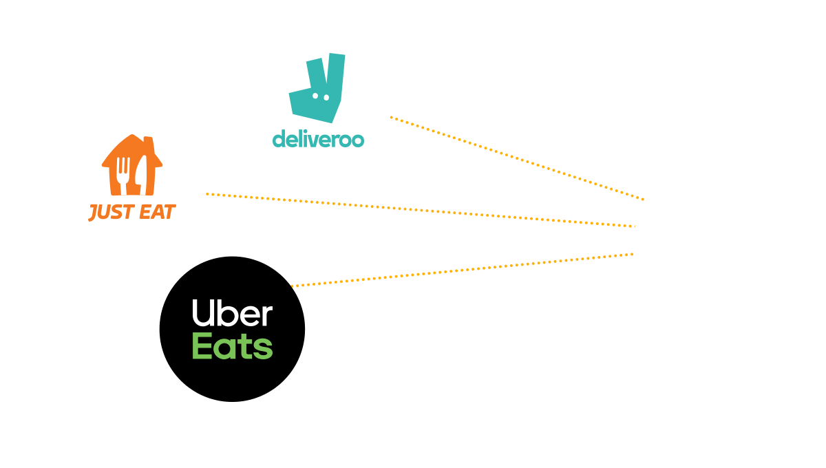 All orders in one place