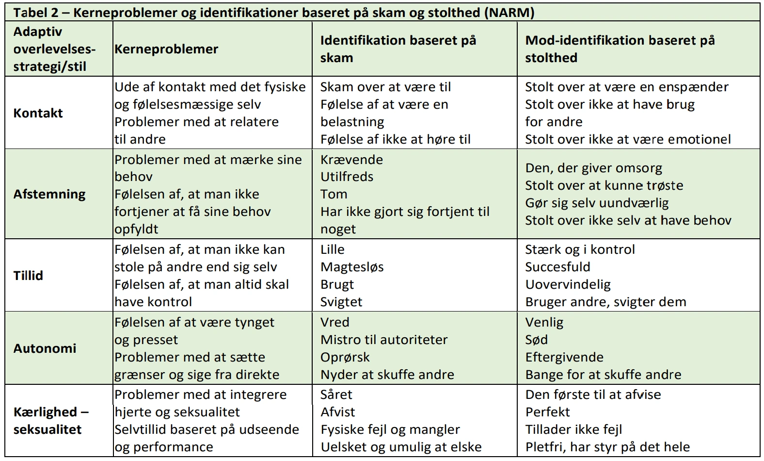 NARM skam og stolthedsidentifikationer