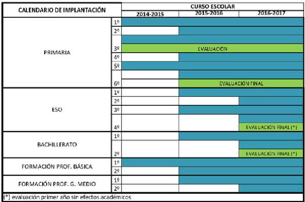 Calendario Implantación LOMCE