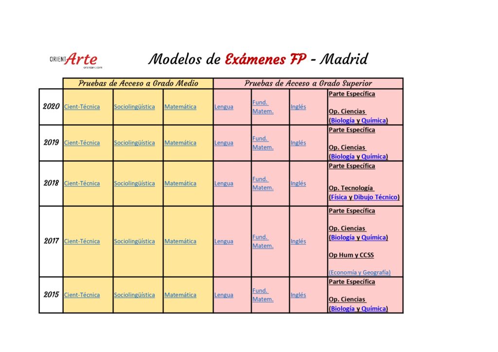 Modelos de Exámenes FP Madrid - OrientArte