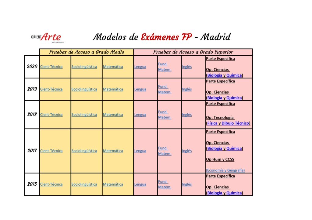 Modelos de Exámenes FP Comunidad de Madrid - OrientArte