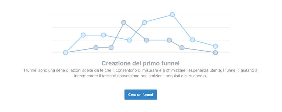 Facebook Funnel