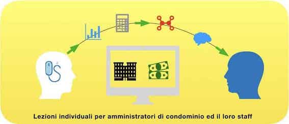 Incontri individuali di web marketing per amministratori