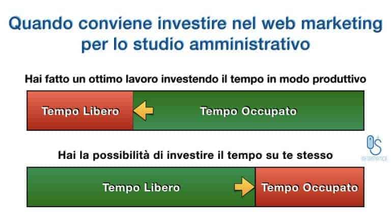 Incrementare-i-guadagni-dello-studio-amministrativo