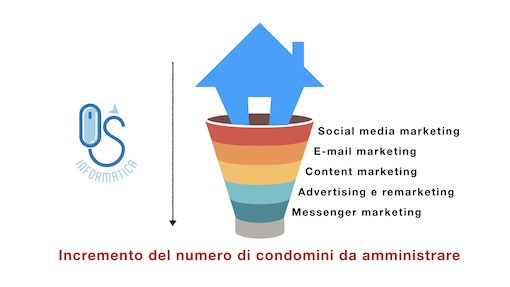 OS-informatica-per-gli-amministratori-di-condominio