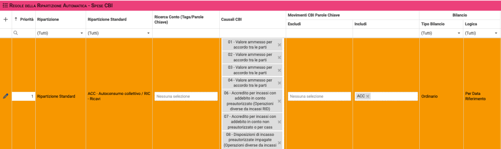 Accredito automatico comunità autoconsumo condominiale