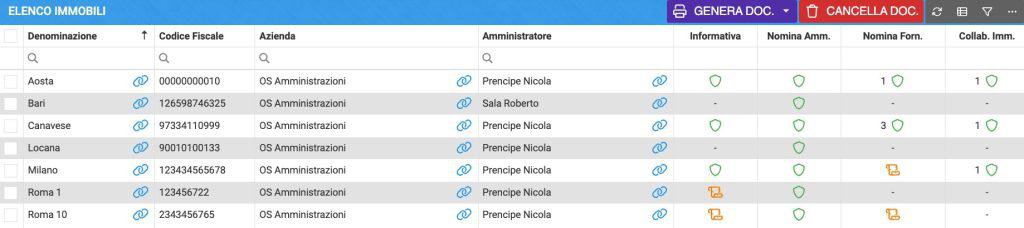 Inserire il controllo Privacy nelle procedure estive