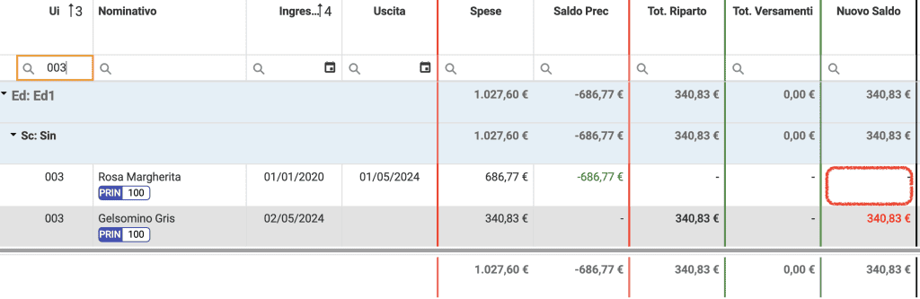 Riparto per annullamento saldo a credito