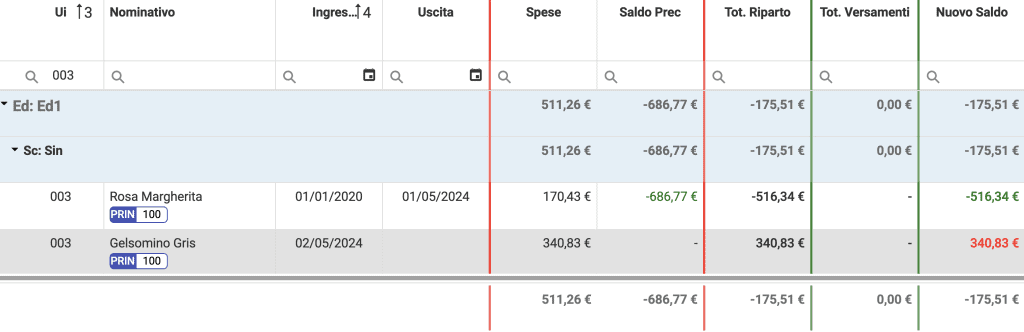 Saldi di fine bilancio dopo subentro