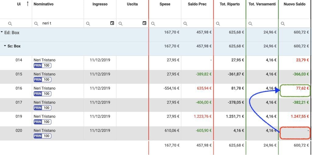 Saldo finale successivo alla compensazione debiti e crediti