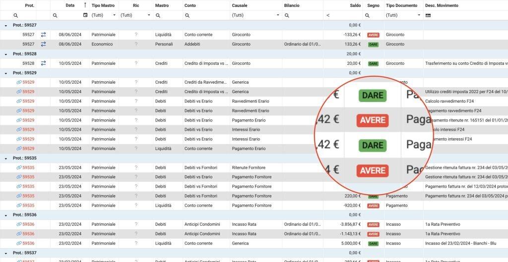 I vantaggi della partita doppia nella contabilità condominiale