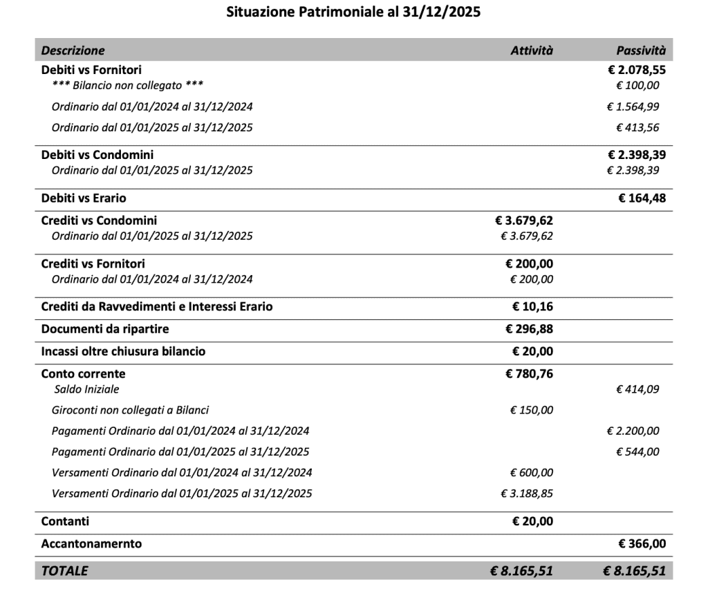 Utilizzo della partita doppia per redigere i bilanci condominiali