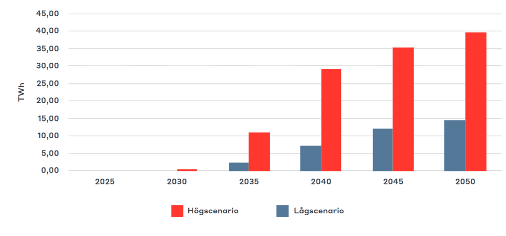 Grafik